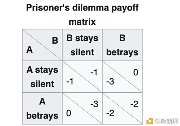区块链是一个重要的协作解决方案吗? 区块链是一个重要的协作解决方案吗?