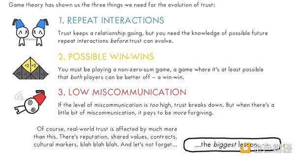 区块链是一个重要的协作解决方案吗?3 区块链是一个重要的协作解决方案吗?3