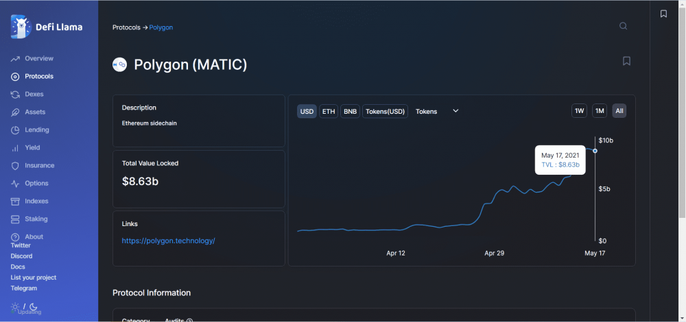 盈利暴跌，锁量亏损，BSC生态提前分红终结？6
