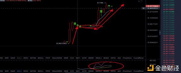 动物币行业或将迎来光明前景1