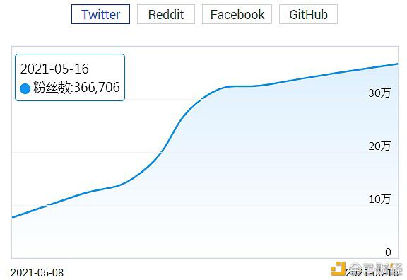 动物币行业或将迎来光明前景5