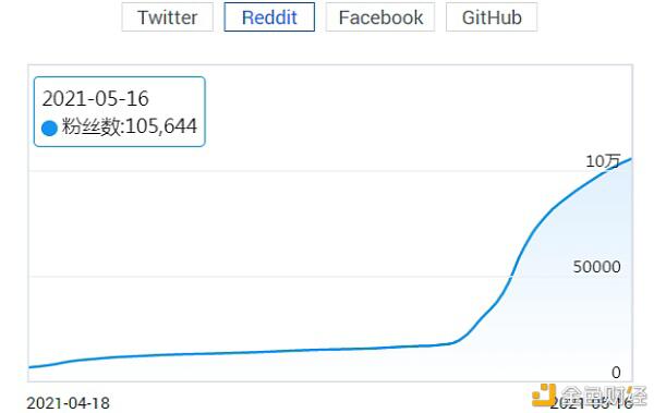 动物币行业或将迎来光明前景6