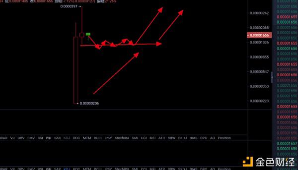 动物币行业或将迎来光明前景7