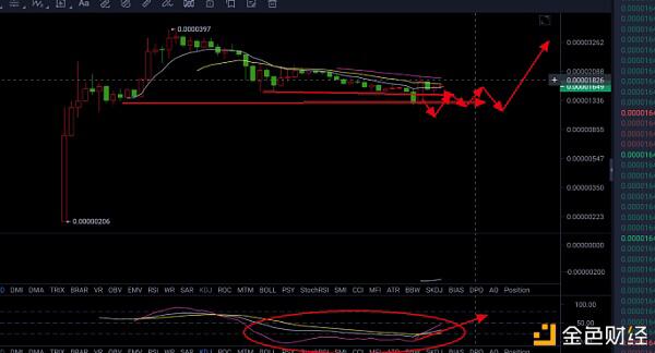 动物币行业或将迎来光明前景8