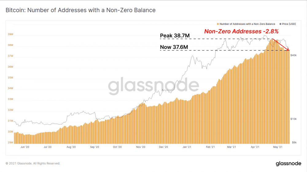 比特币一周内暴跌26%,牛市和熊市之间存在巨大分歧4 比特币一周内暴跌26%,牛市和熊市之间存在巨大分歧4