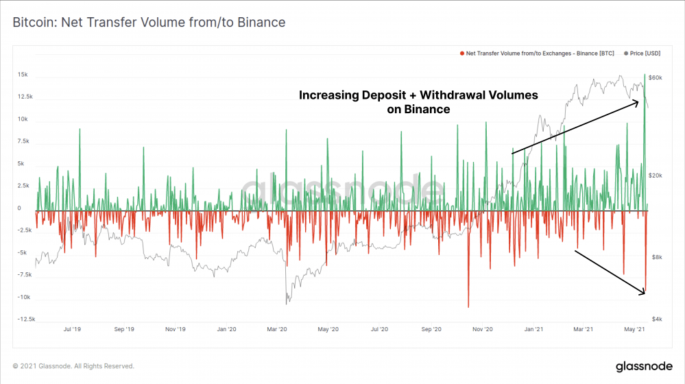 比特币一周内暴跌26%,牛市和熊市之间存在巨大分歧7 比特币一周内暴跌26%,牛市和熊市之间存在巨大分歧7