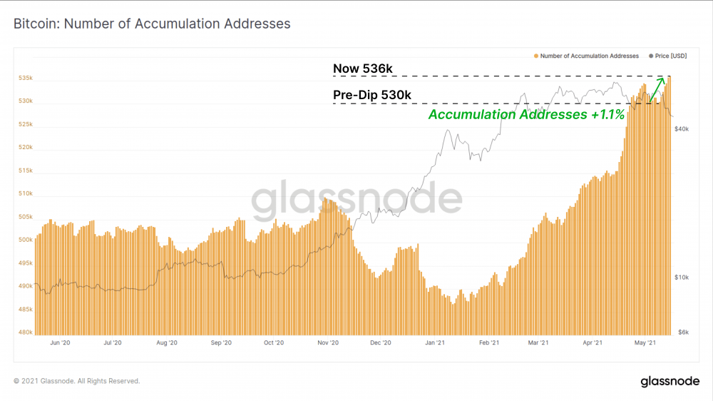 比特币一周内暴跌26%,牛市和熊市之间存在巨大分歧9 比特币一周内暴跌26%,牛市和熊市之间存在巨大分歧9