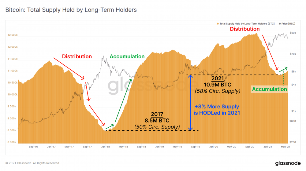 比特币一周内暴跌26%,牛市和熊市之间存在巨大分歧10 比特币一周内暴跌26%,牛市和熊市之间存在巨大分歧10