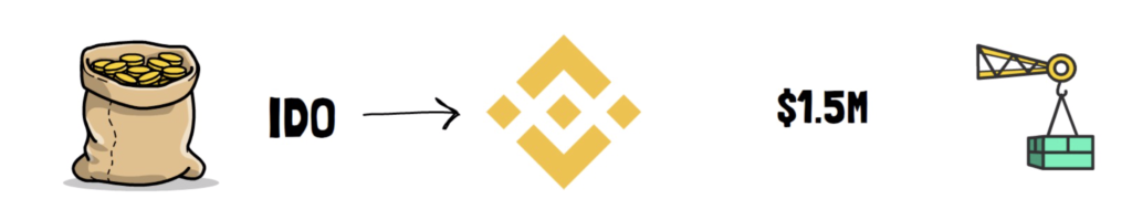 索坎是怎么工作的？1