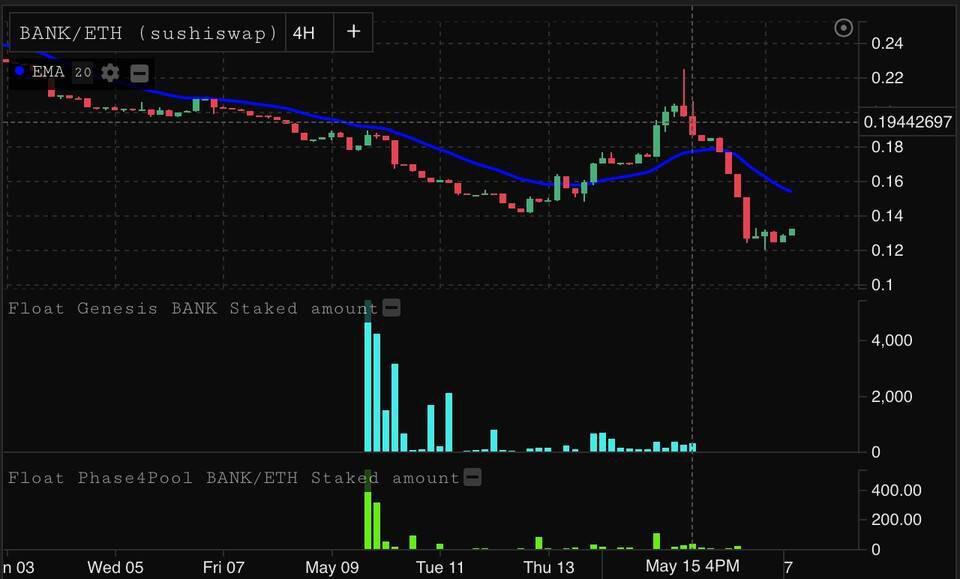 算法稳定的硬币浮动协议发布后的性能如何？