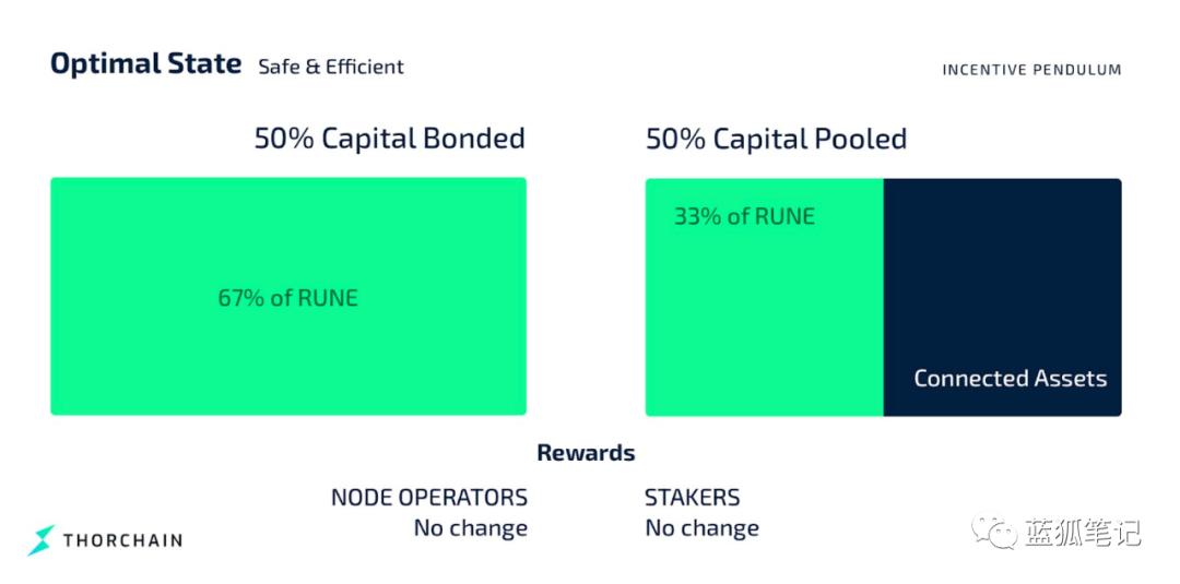 托尔坎为何有机会成为分散资产的跨链交换层1