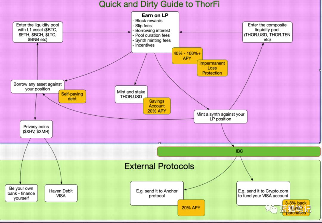 托尔坎为何有机会成为分散资产的跨链交换层3