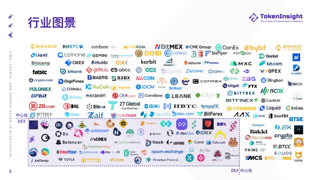Token insight Q1现货市场研究报告：2019年现货交易总量超过全年成交量4