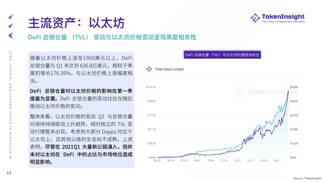 Token insight Q1现货市场研究报告：2019年现货交易总量超过全年成交量10