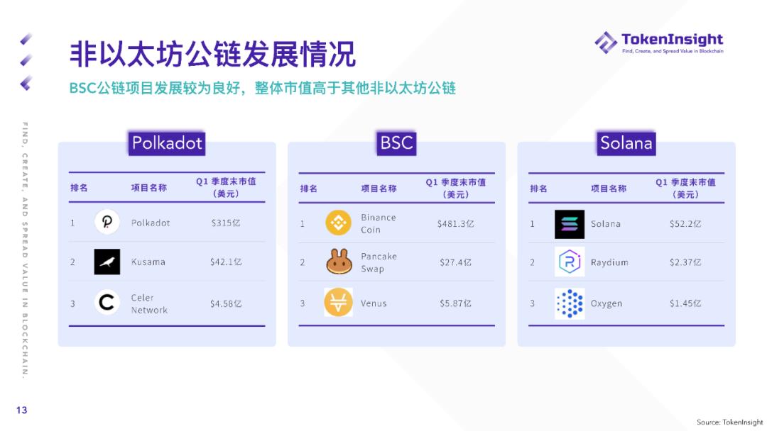 Token insight Q1现货市场研究报告：2019年现货交易总量超过全年成交量12
