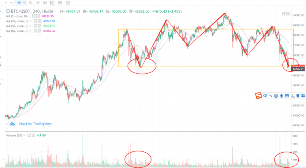 不要只看到市场下跌，风险中也有机会1