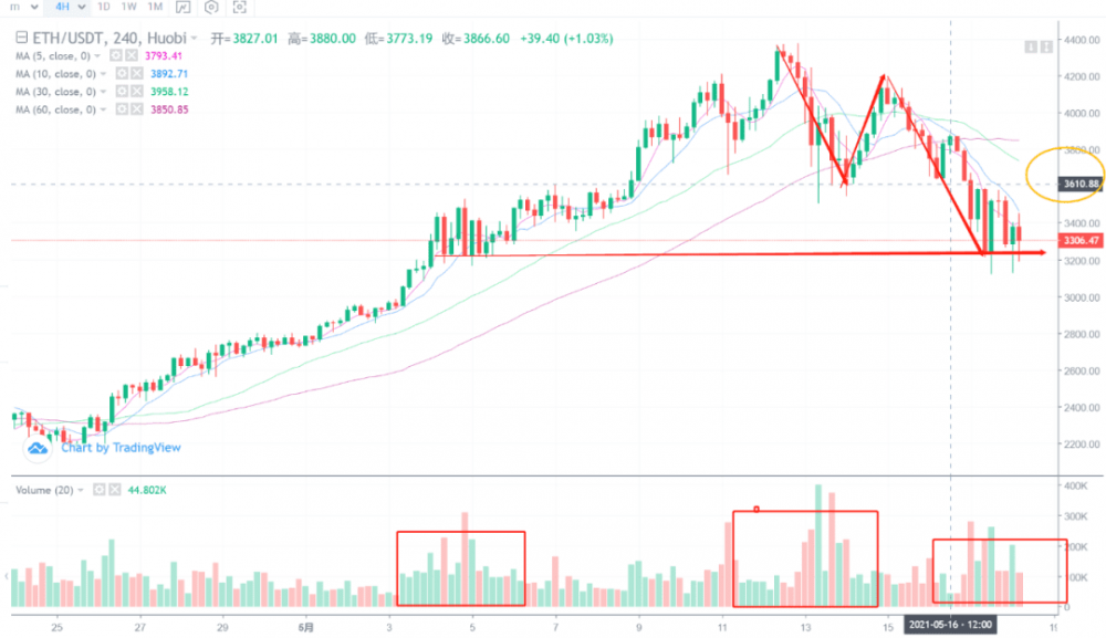 不要只看到市场下跌，风险中也有机会2