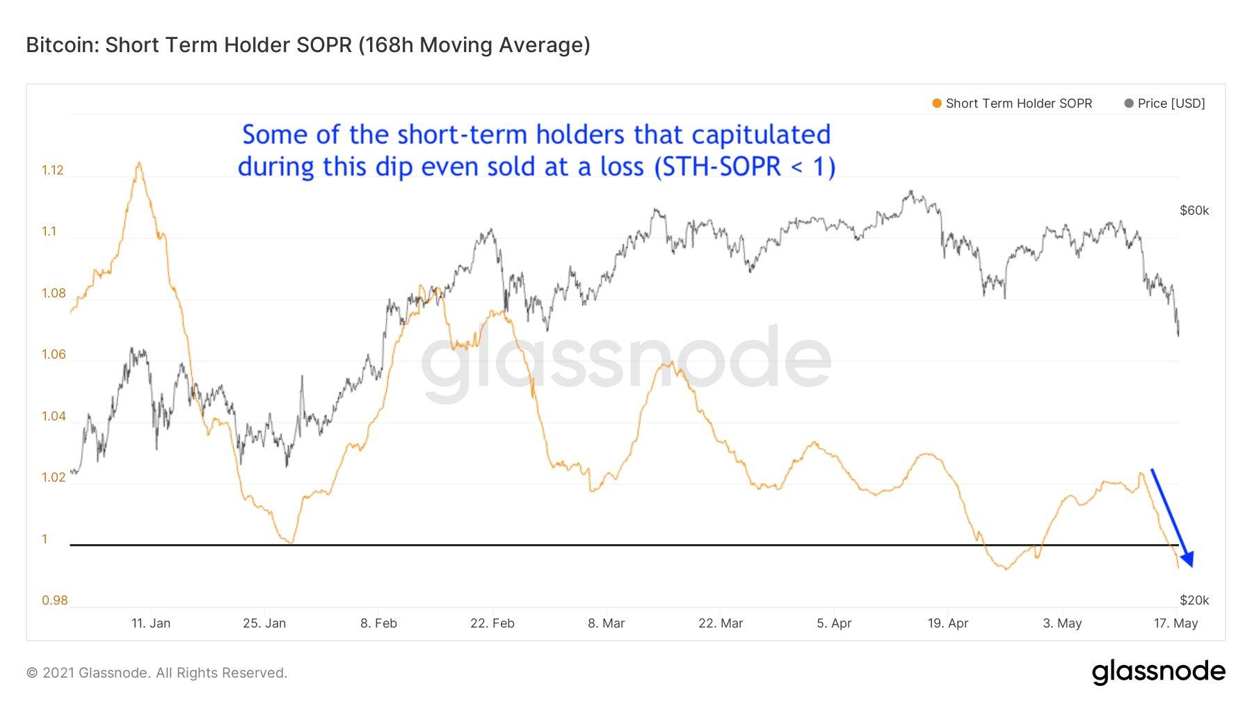 110万比特币钱包地址在坠机事件中被清除3