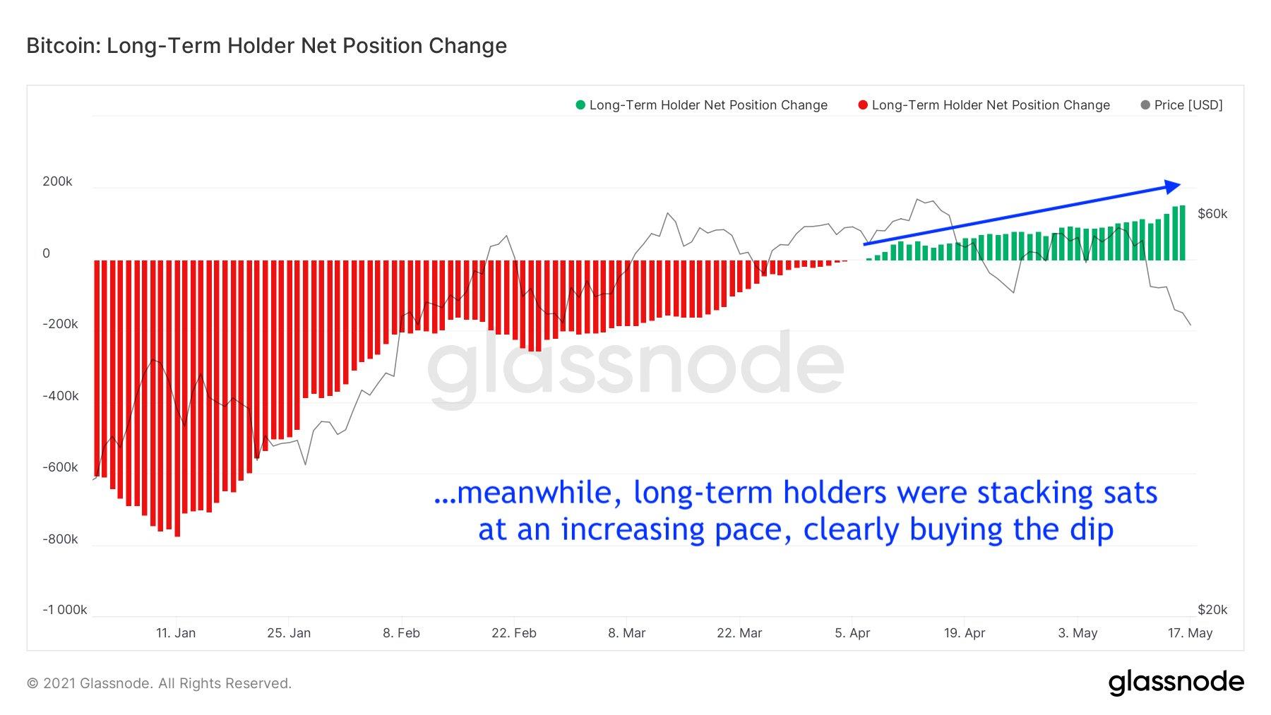 110万比特币钱包地址在坠机事件中被清除4