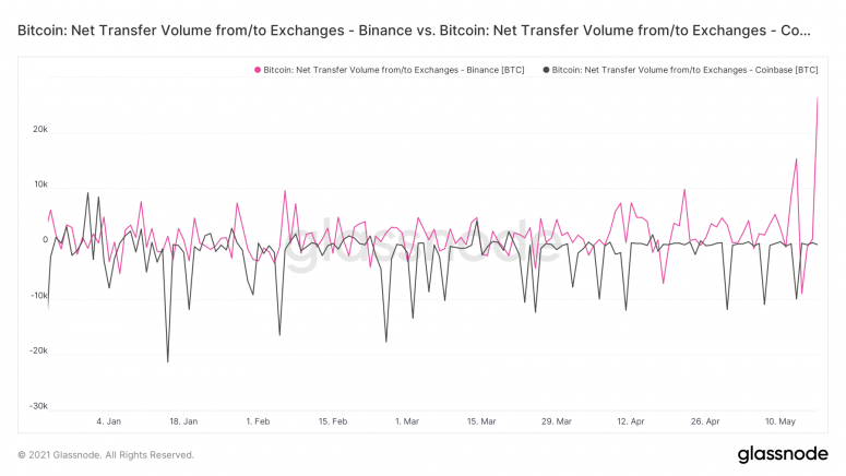 110万比特币钱包地址在坠机事件中被清除6