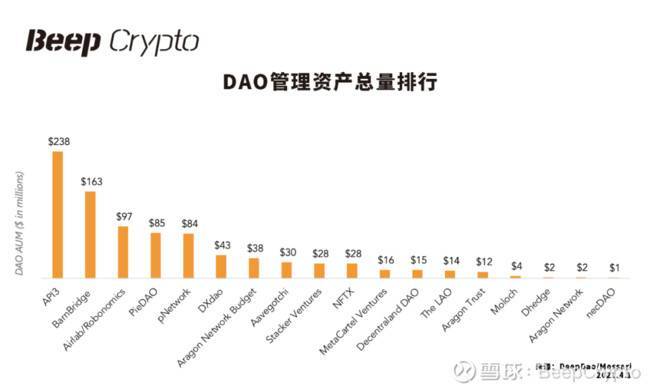 道的今生与组织形式