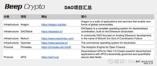 道的今生与组织形式1