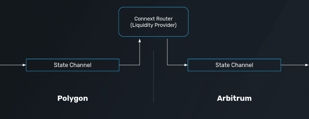 康耐如何解决跨链交易的流动性问题1 康耐如何解决跨链交易的流动性问题1