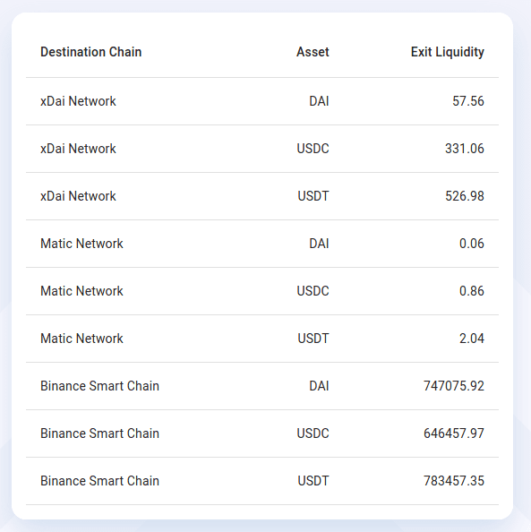 康耐如何解决跨链交易的流动性问题2 康耐如何解决跨链交易的流动性问题2