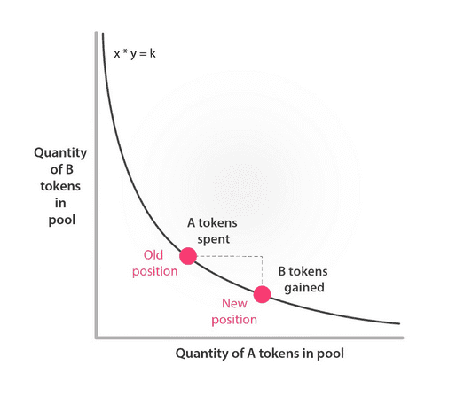 康耐如何解决跨链交易的流动性问题3 康耐如何解决跨链交易的流动性问题3