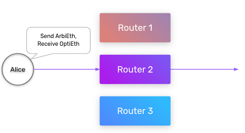 康耐如何解决跨链交易的流动性问题5 康耐如何解决跨链交易的流动性问题5