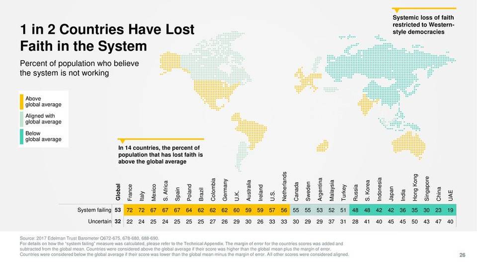 正义的价值观正在被侵蚀。在加密经济中，权力和财富应该如何分配？3