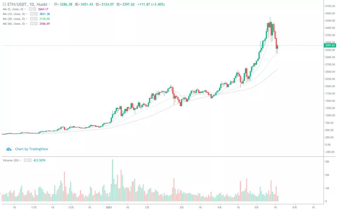 短线开始止跌,反弹空间有多大?2 短线开始止跌,反弹空间有多大?2