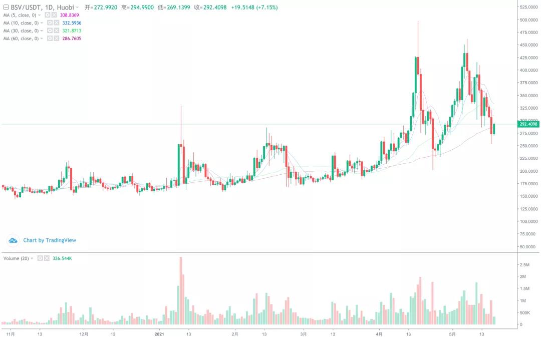 短线开始止跌,反弹空间有多大?4 短线开始止跌,反弹空间有多大?4