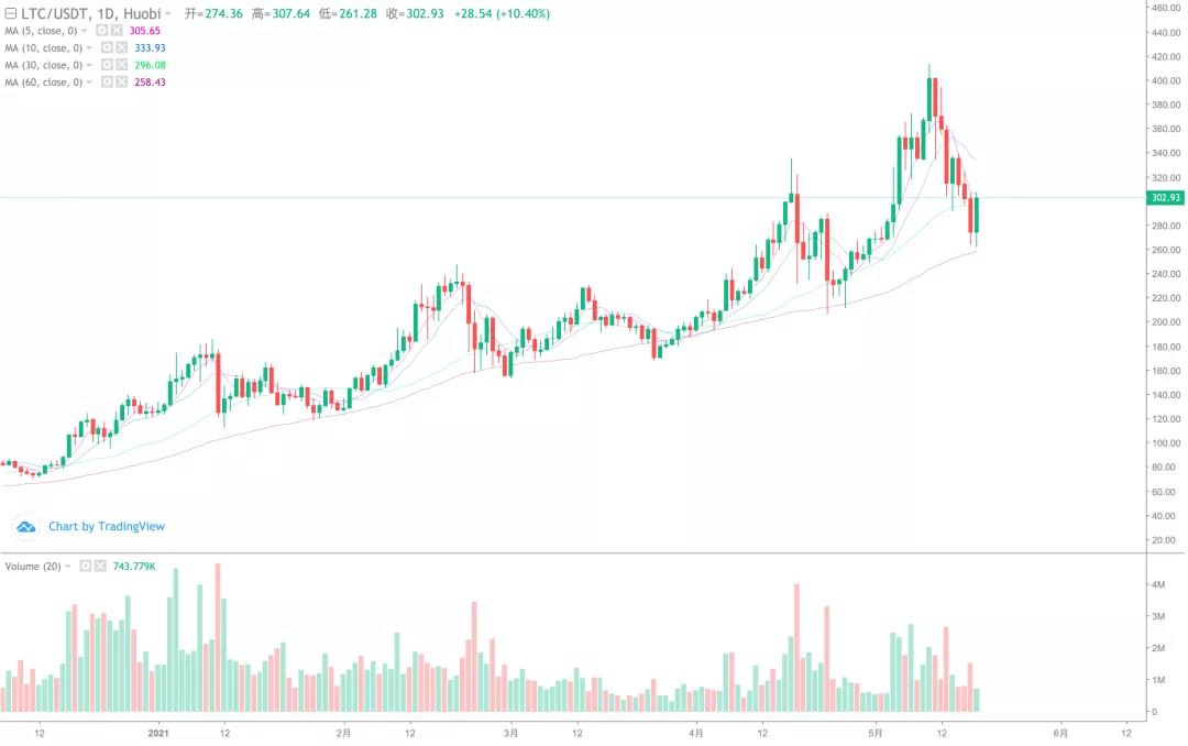 短线开始止跌,反弹空间有多大?5 短线开始止跌,反弹空间有多大?5