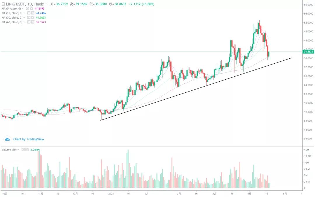 短线开始止跌,反弹空间有多大?6 短线开始止跌,反弹空间有多大?6