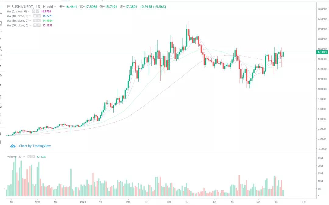短线开始止跌，反弹空间有多大？7