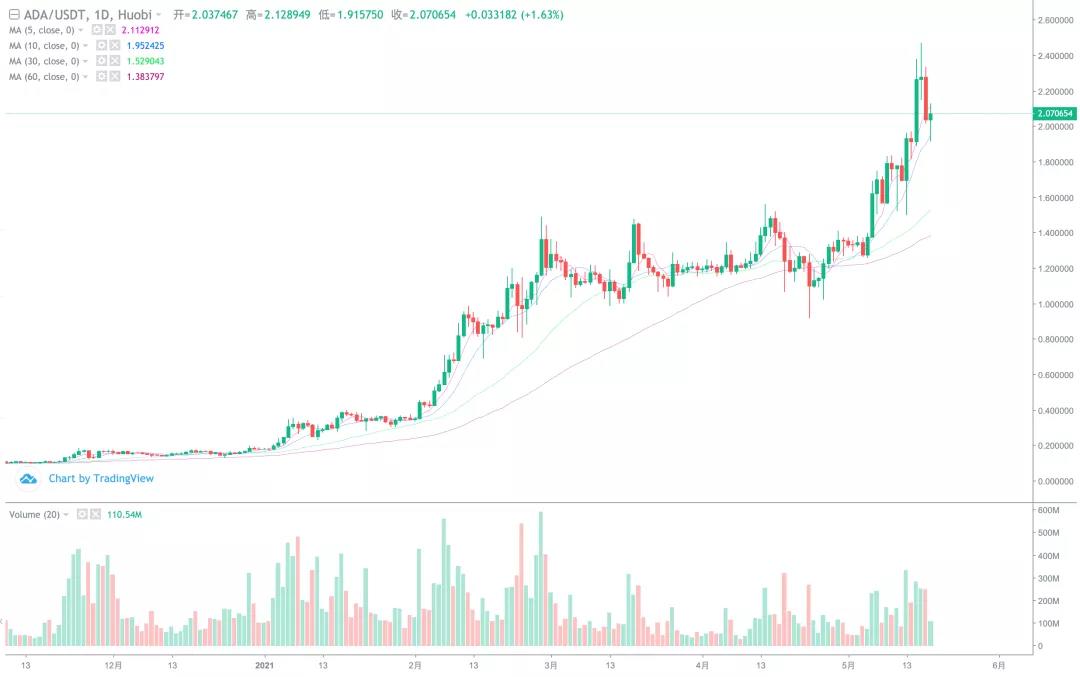 短线开始止跌,反弹空间有多大?8 短线开始止跌,反弹空间有多大?8
