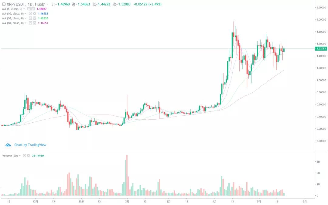 短线开始止跌,反弹空间有多大?9 短线开始止跌,反弹空间有多大?9
