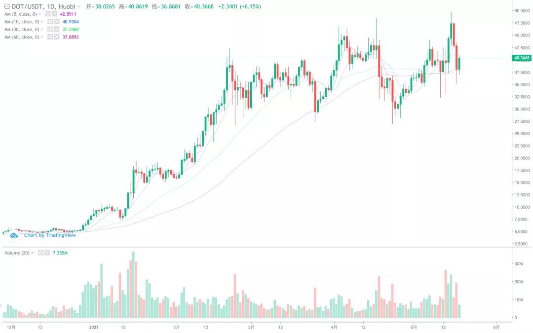 短线开始止跌,反弹空间有多大?10 短线开始止跌,反弹空间有多大?10