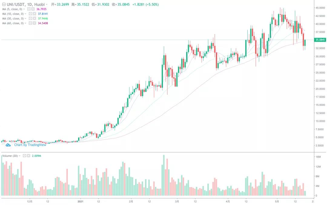 短线开始止跌,反弹空间有多大?11 短线开始止跌,反弹空间有多大?11