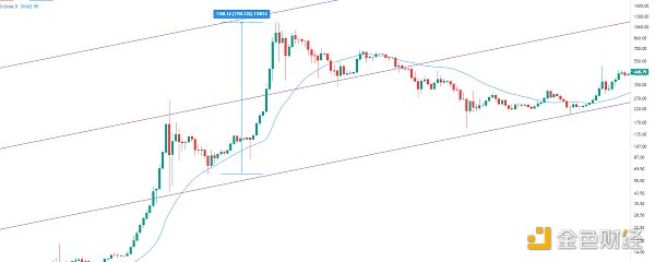 金色趋势丨牛市结束了吗 下一步如何操作？2