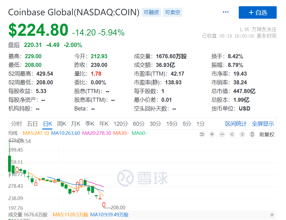 女股神的ARK逆势建仓Coinbase，能否复刻“特斯拉奇迹”？6