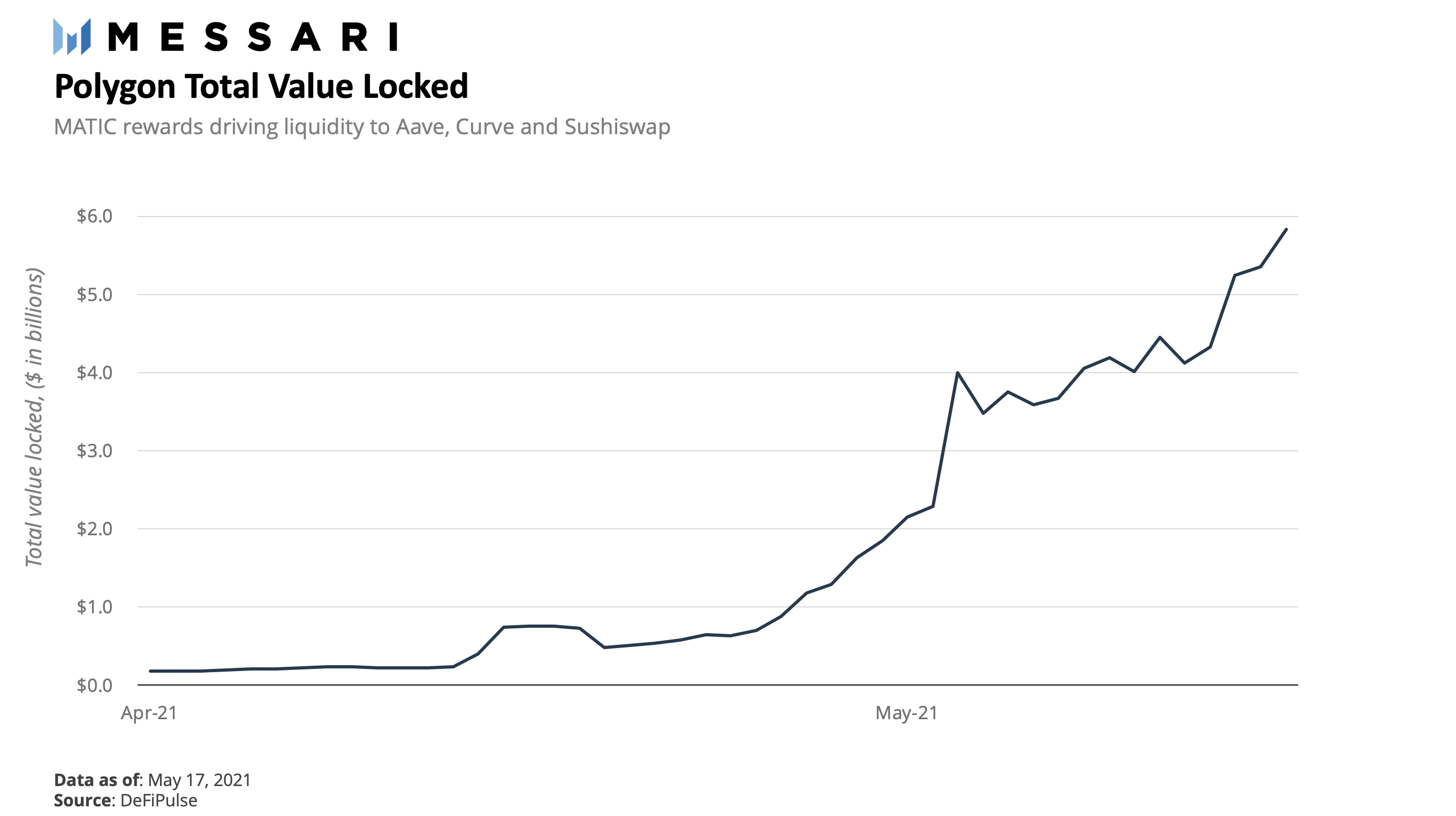 DeFi之道丨扩展以太坊的多形态方法：详解风头正盛的扩容网络Polygon1