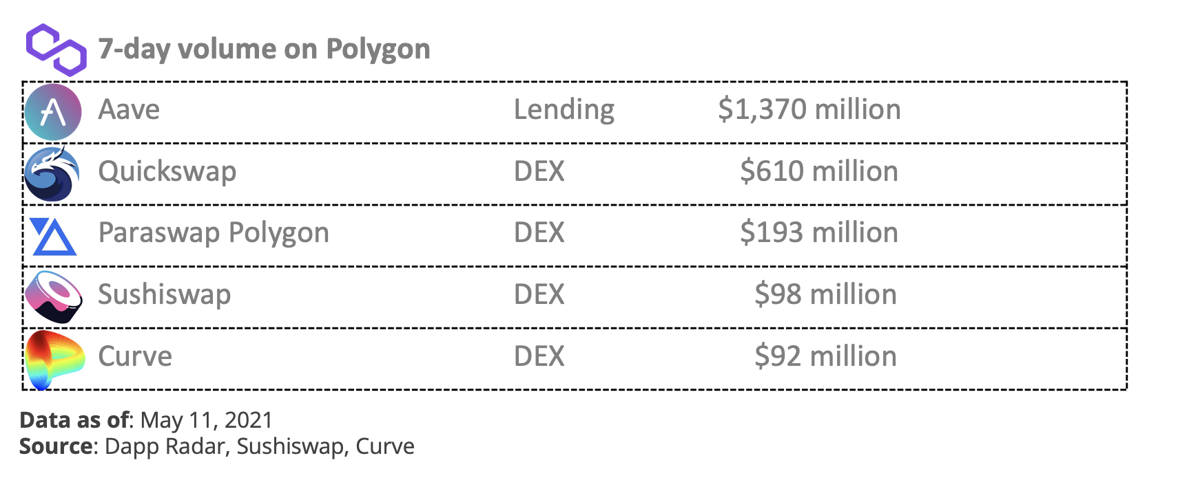 DeFi之道丨扩展以太坊的多形态方法：详解风头正盛的扩容网络Polygon2