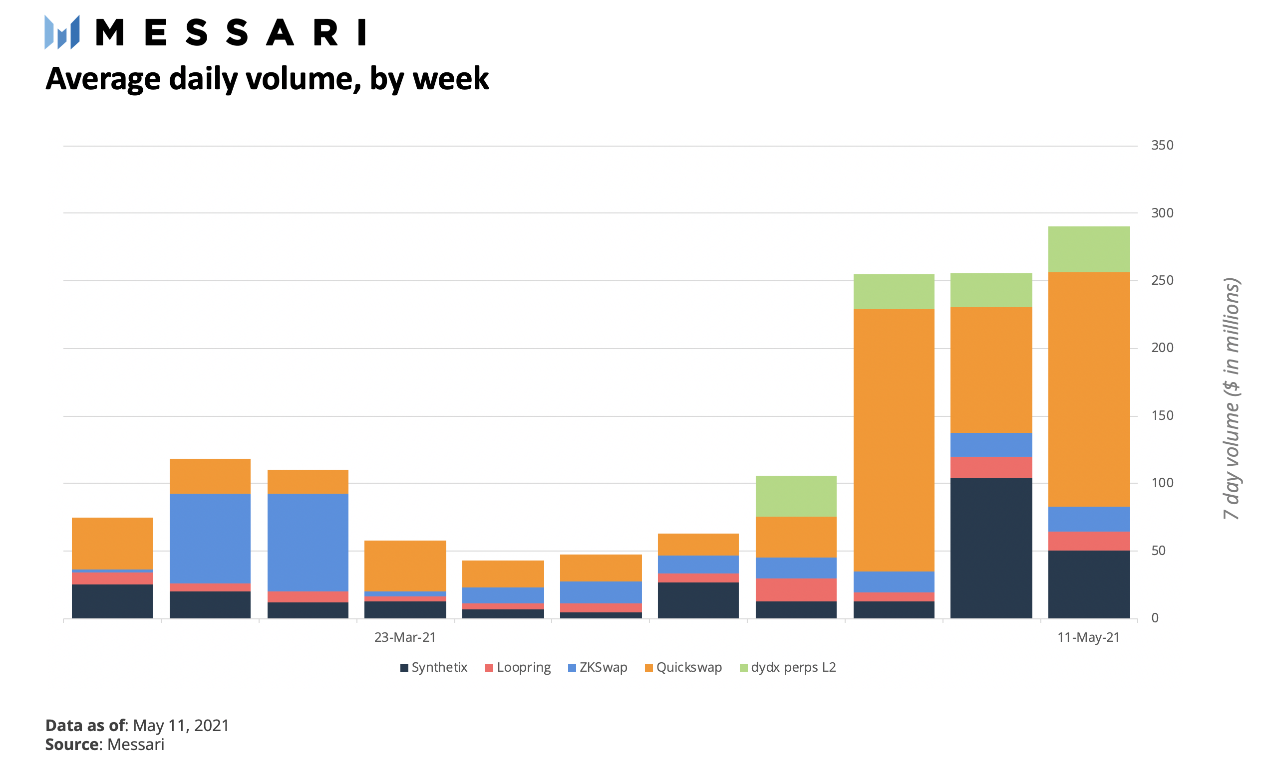 DeFi之道丨扩展以太坊的多形态方法：详解风头正盛的扩容网络Polygon3