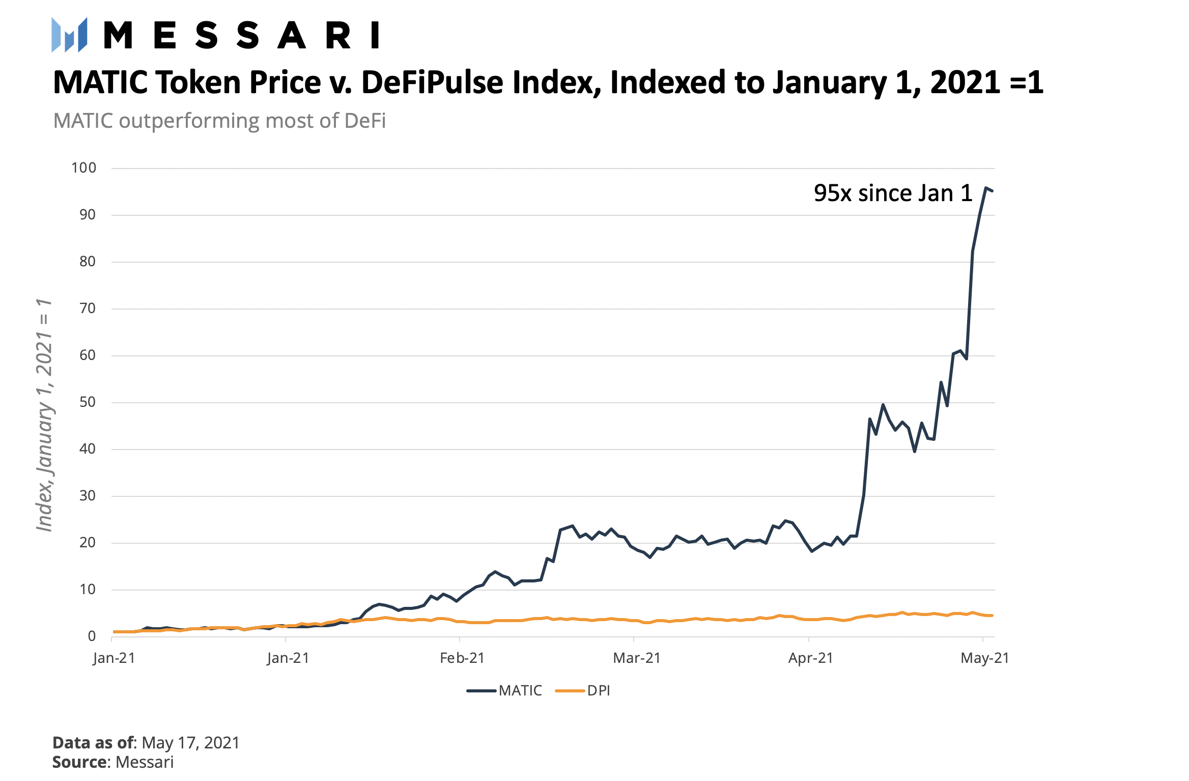 DeFi之道丨扩展以太坊的多形态方法：详解风头正盛的扩容网络Polygon8