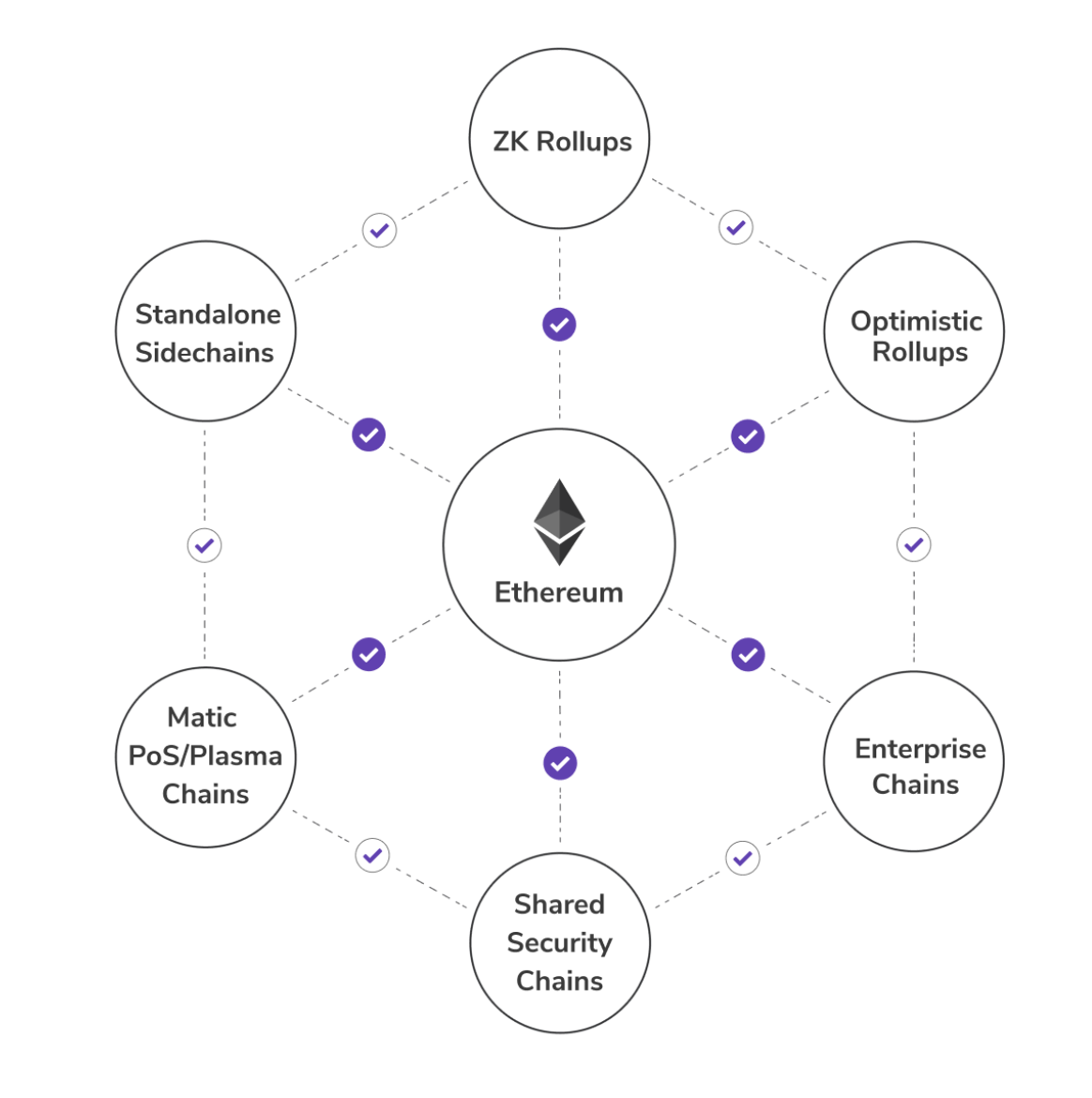 DeFi之道丨扩展以太坊的多形态方法：详解风头正盛的扩容网络Polygon10