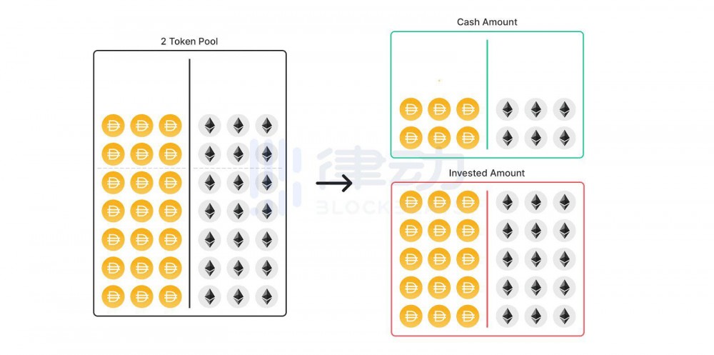 单库模式是否会成为下一代defi经济模式,以提高挥发损失和气体效率2 单库模式是否会成为下一代defi经济模式,以提高挥发损失和气体效率2