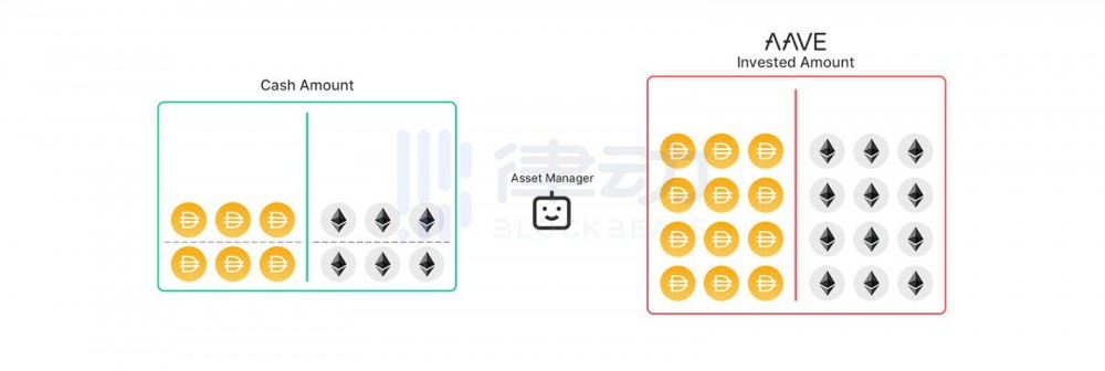 单库模式是否会成为下一代defi经济模式,以提高挥发损失和气体效率3 单库模式是否会成为下一代defi经济模式,以提高挥发损失和气体效率3