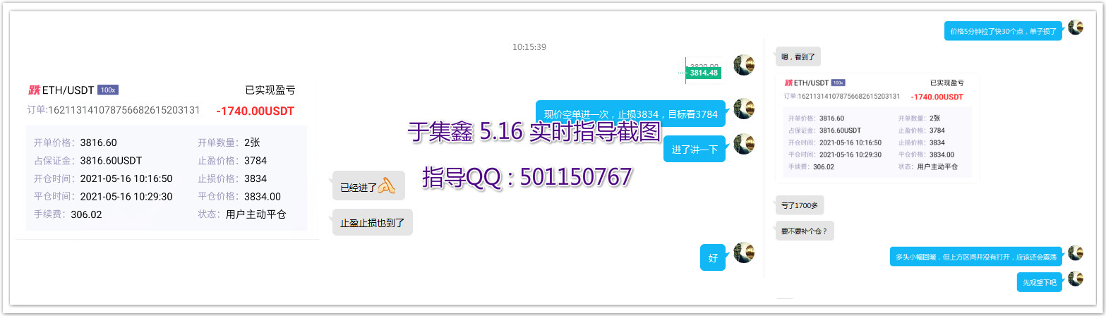 于集鑫：指导四单3赚1损出局  大饼拿下956个点 合计收益9900U2